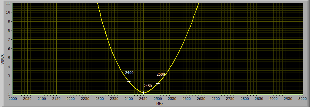 Antune_Graph